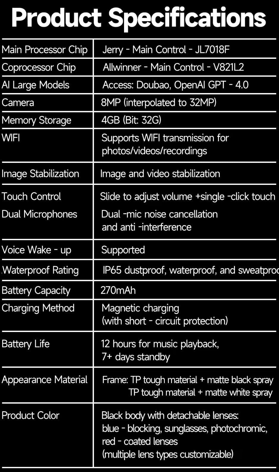 Fynex VisionCam™ – Gafas Inteligentes con Cámara / Integrada